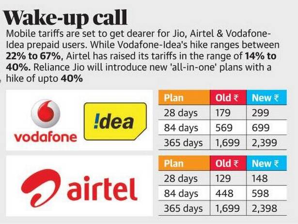 vodafone-ideaa and airtel plans