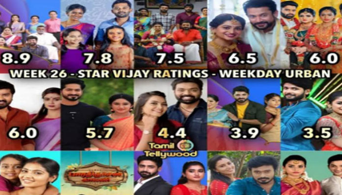" TRP'யில் அடித்து நொறுக்கும் பாக்கியலட்சுமி"!! "விஜய் டிவி தொடர்களின் TRP Ratings வெளியீடு"!! 11