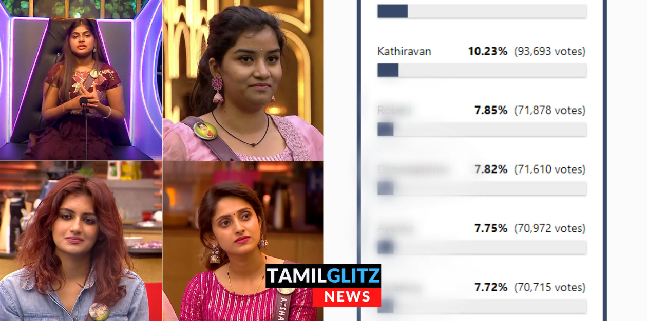 கடைசி 4 இடத்தை பிடித்த பெண் போட்டியாளர்கள்.! இந்த வாரம் வெளியேற போவது இவர்தானா? 33