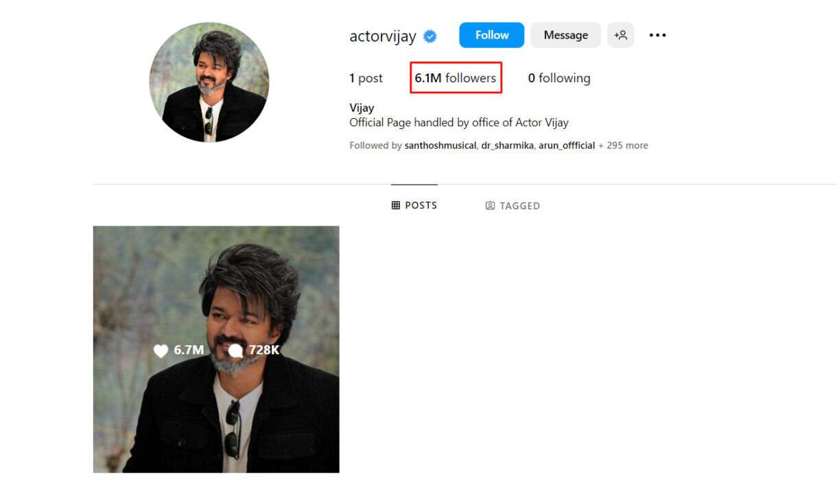 நாளுக்கு நாள் எகிறும் Followers..! நான்கே நாட்களில் உலக சாதனை புரிந்த தளபதி விஜய்.! 9