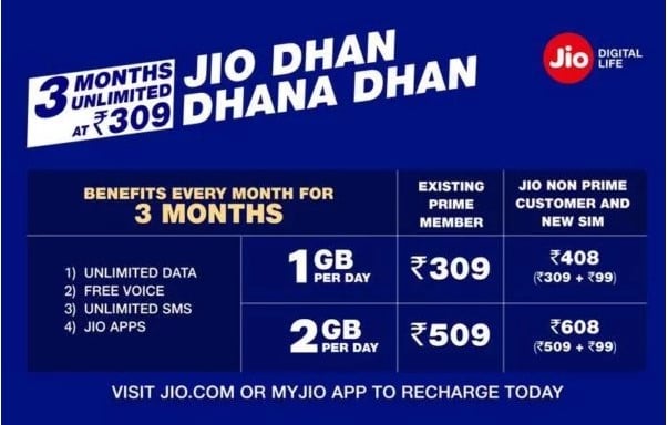 Jio Launches New “Dhan Dhana Dhan” Offer 1